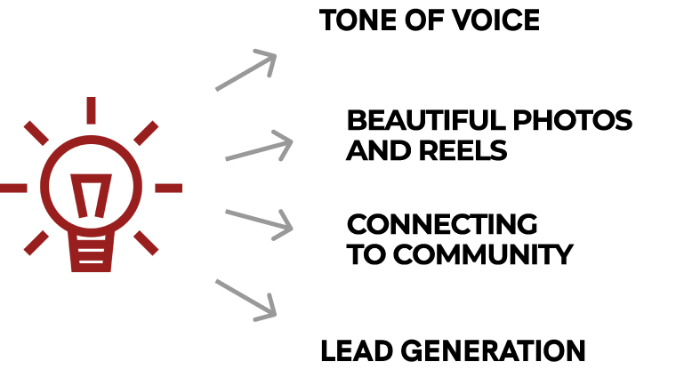 Tone of Voice + Krásné fotky a Reels + Zapojení komunity + Lead Generation